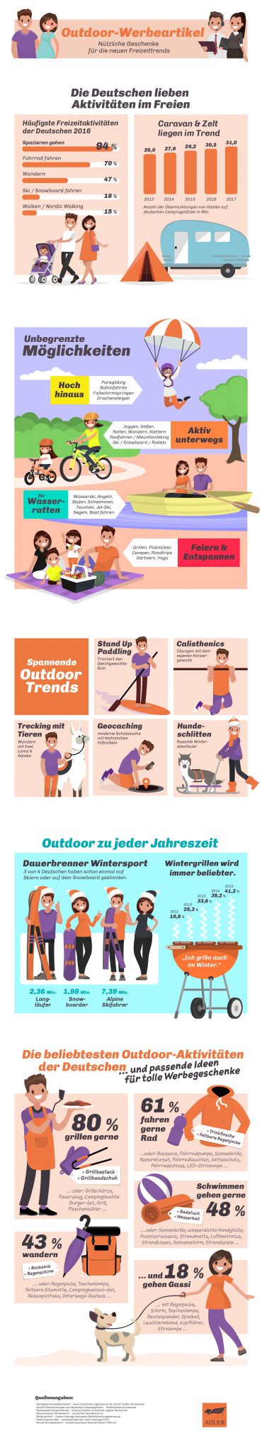 INFOGRAFIK OUTDOOR-WERBEARTIKEL